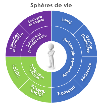 sphères de vie (1) (1).png